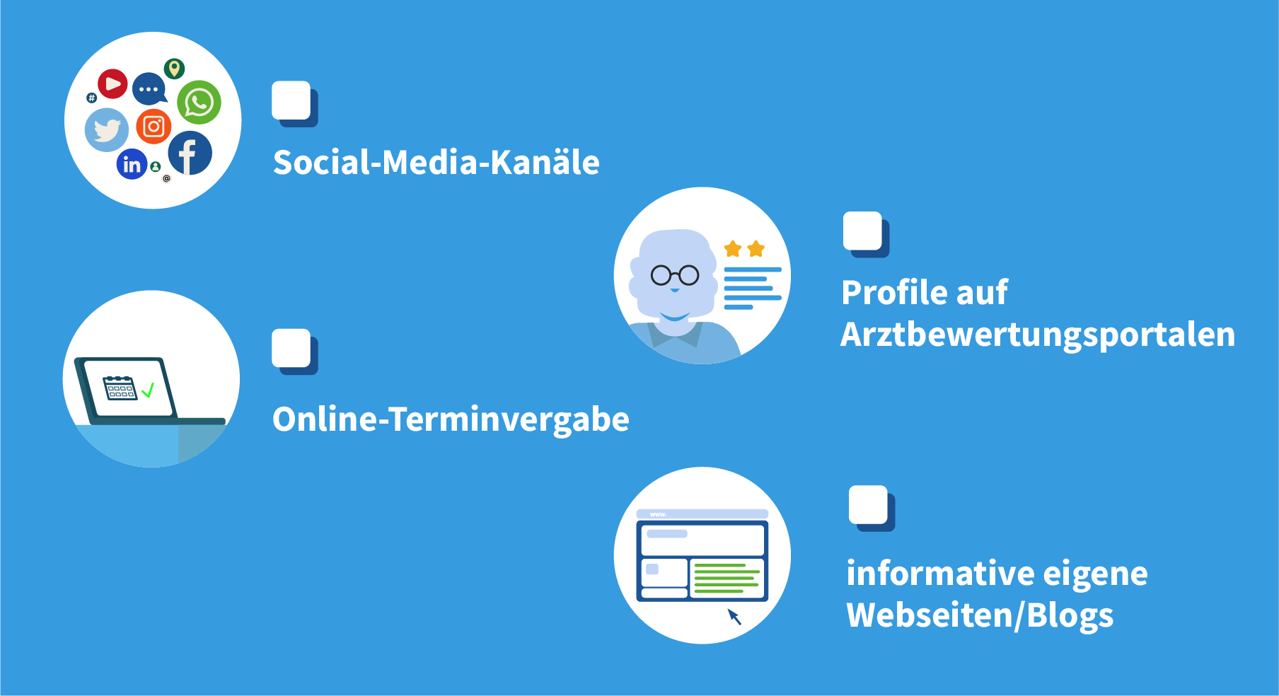 Arztpraxis online